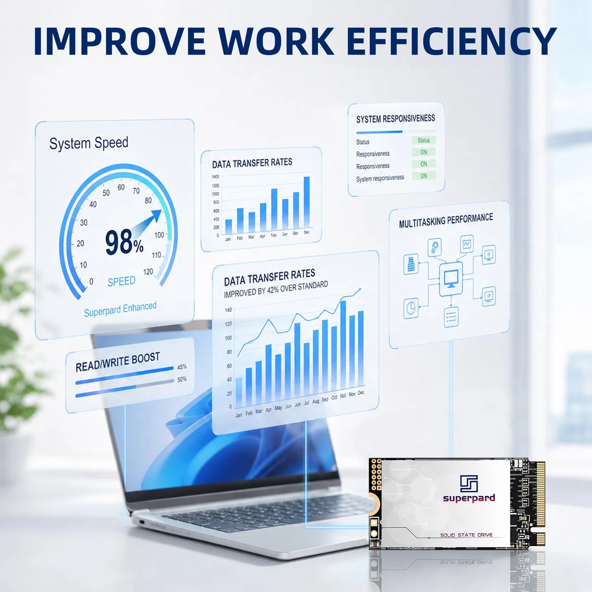 Dysk SSD 128 GB M.2 2242 NVME PCIe Gen3 x 4, Mini SSD wewnętrzny